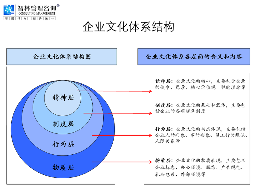 全面解析企业文化_杭州智林企业管理咨询有限公司
